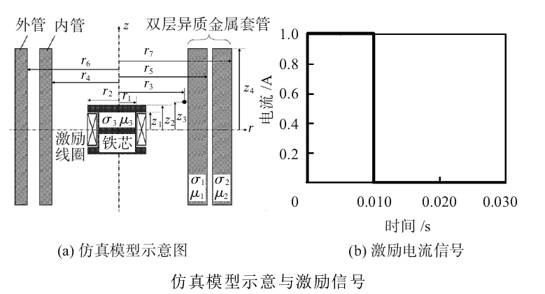 功率放大器應用激勵信號 功率放大器應用激勵信號