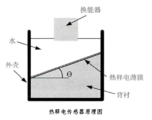 功率放大器熱釋傳感器應用 功率放大器熱釋傳感器應用