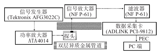 功率放大器應用系統.jpg 功率放大器應用系統.jpg