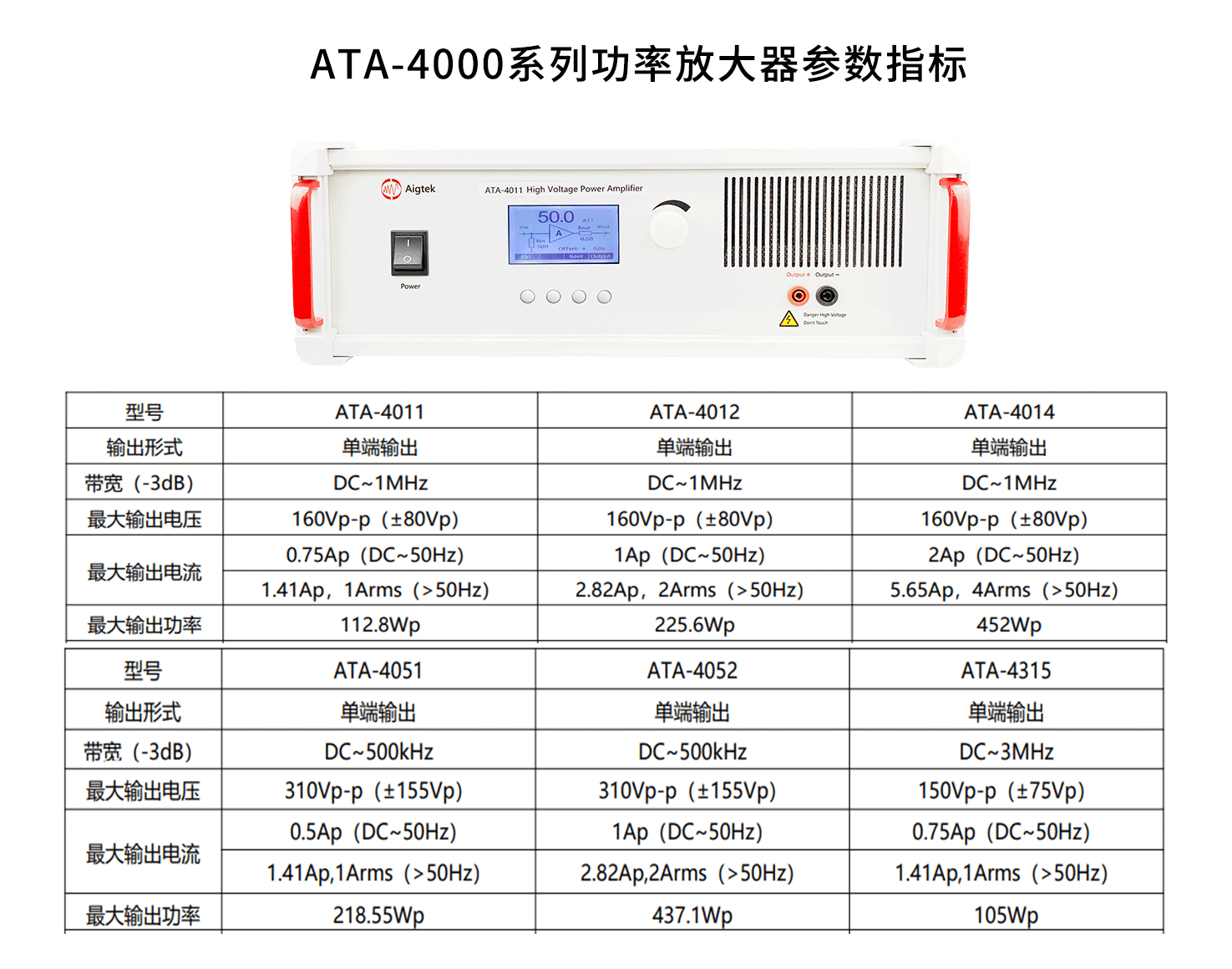 ATA-4000系列功率放大器參數指標.png ATA-4000系列功率放大器參數指標.png