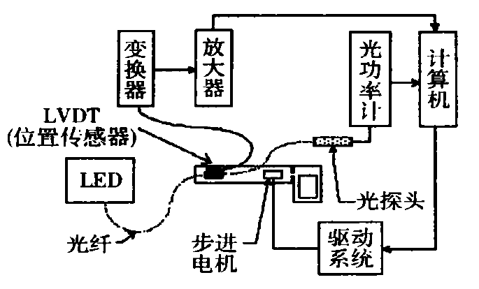 功率放大器應用 功率放大器應用