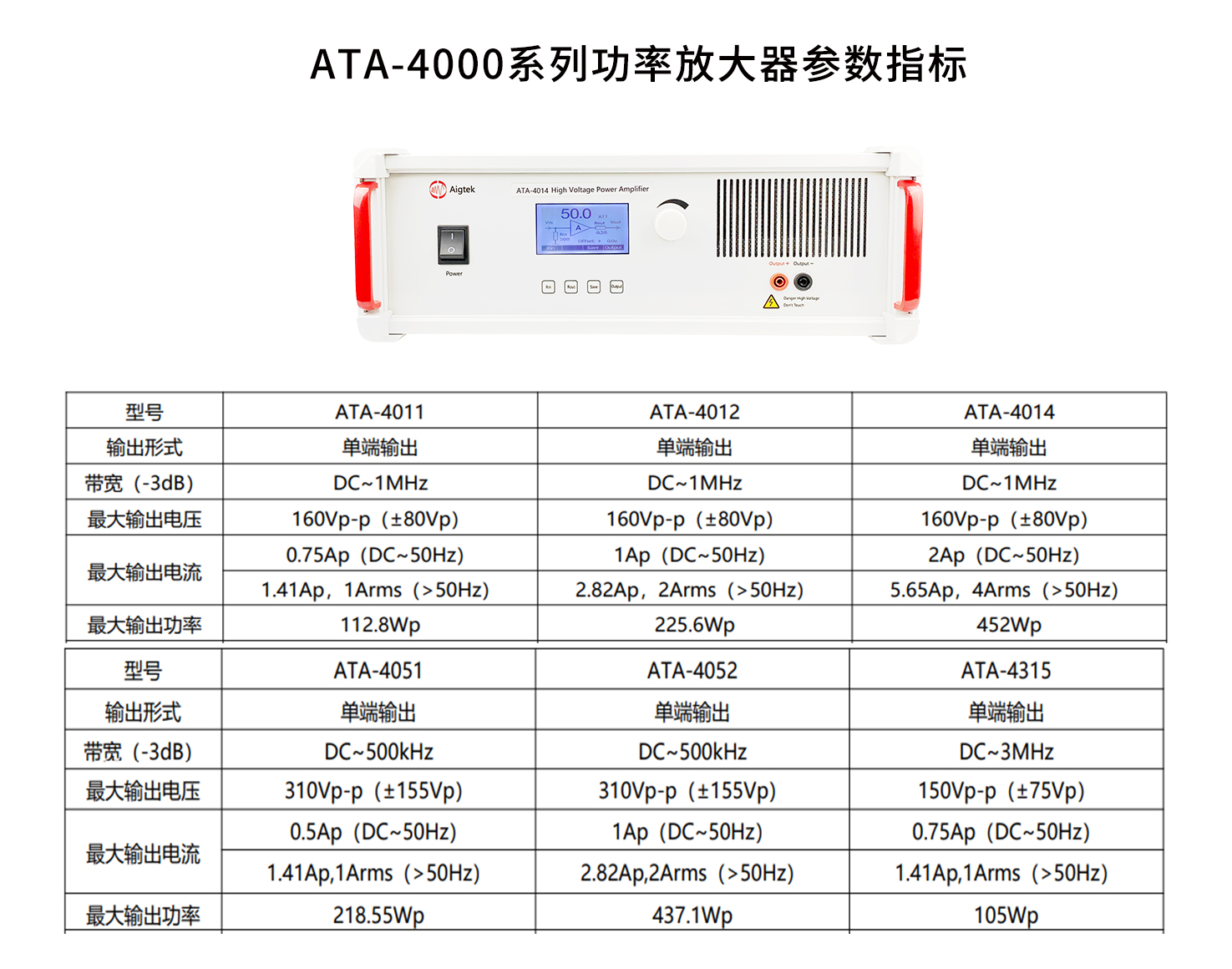 ATA-4000系列功率放大器參數指標.jpg ATA-4000系列功率放大器參數指標.jpg