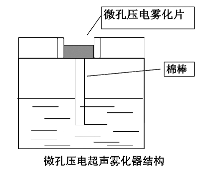 霧化片結構 霧化片結構