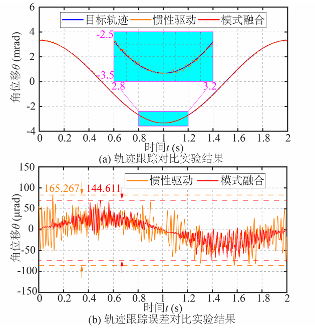 實驗結果1.png 實驗結果1.png