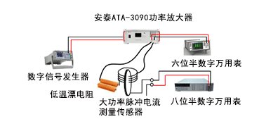 精度實驗連線示意圖 精度實驗連線示意圖