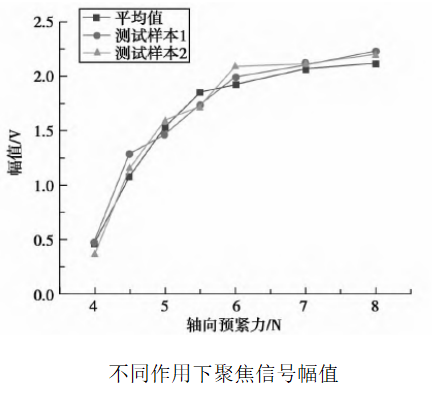 功率放大器實驗結果2.png 功率放大器實驗結果2.png