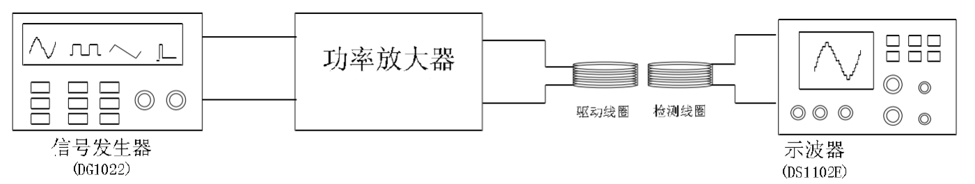 功率放大器驅動線圈應用.png 功率放大器驅動線圈應用.png