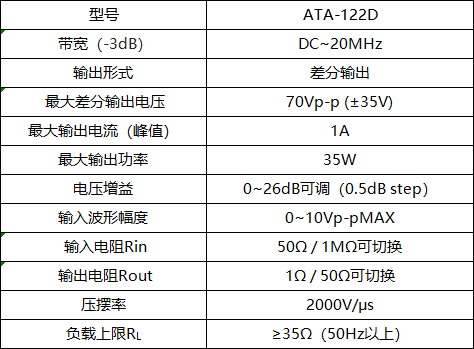 ATA-122D寬帶放大器的指標參數 ATA-122D寬帶放大器的指標參數