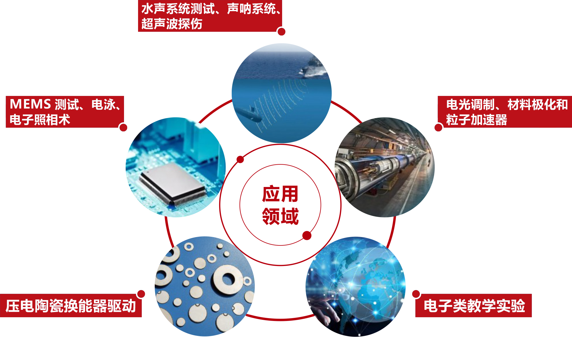 電壓放大器應用.jpg 電壓放大器應用.jpg