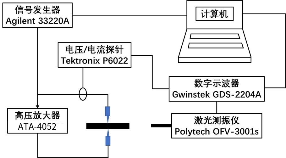 功率放大器實驗過程圖.png 功率放大器實驗過程圖.png