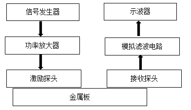 超聲功率放大器.png 超聲功率放大器.png