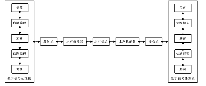實驗原理 實驗原理