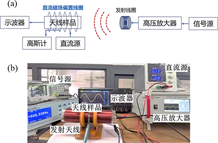高壓放大器在聲波諧振電小天線測試中的應用 高壓放大器在聲波諧振電小天線測試中的應用