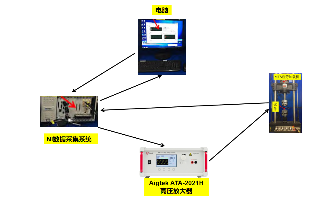 電壓功率放大器在尾波干涉的含缺陷焊縫損傷中的應用 電壓功率放大器在尾波干涉的含缺陷焊縫損傷中的應用