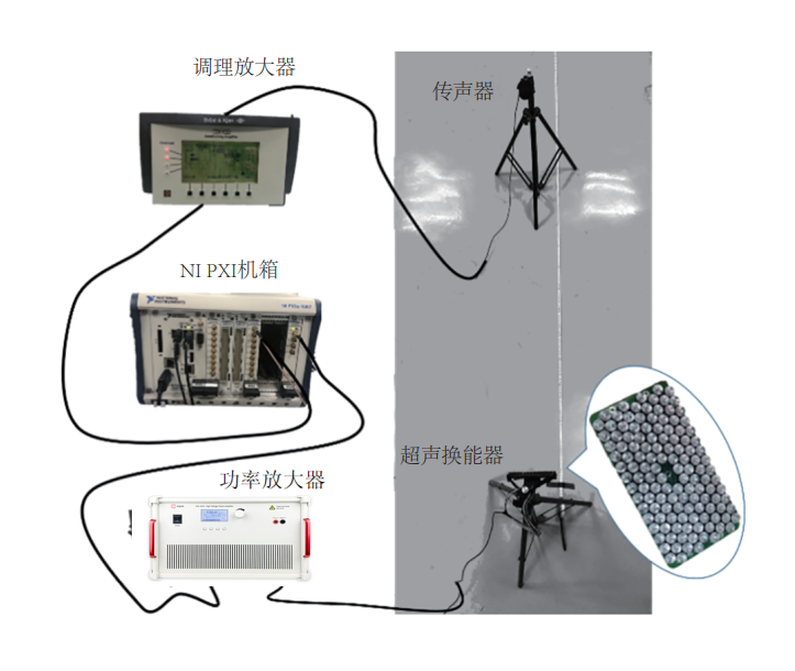 功率放大器在參量陣揚聲器正交補償研究中的應用 功率放大器在參量陣揚聲器正交補償研究中的應用